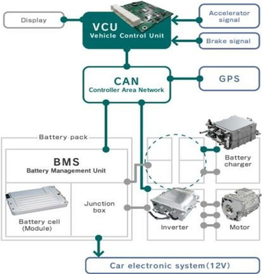سیستم انتقال نیرو IE 4 EV Electric Bus Conversion Kit 460V 480V AES08T